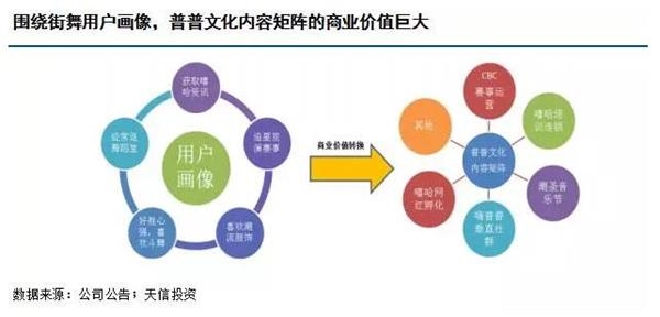 普普文化:嘻哈文化IP加速變現(xiàn) 業(yè)務(wù)擴(kuò)張效果值得期待