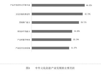 以創新融合為引擎，推動文創產業高質量發展